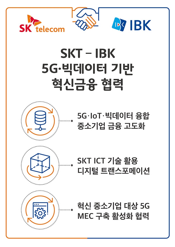 SKT-IBK 5G ∙ 빅데이터 기반 혁신금융 협력