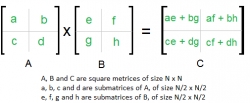 2*2 matrix