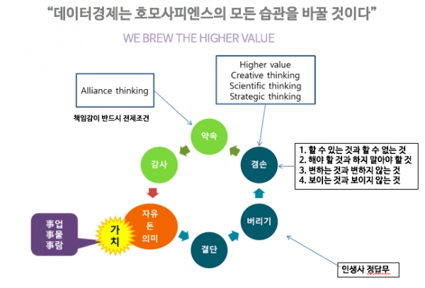 데이터를 통한 가치 창출과 분배는 가치디자인을 수행하는 개인이 중요하다.