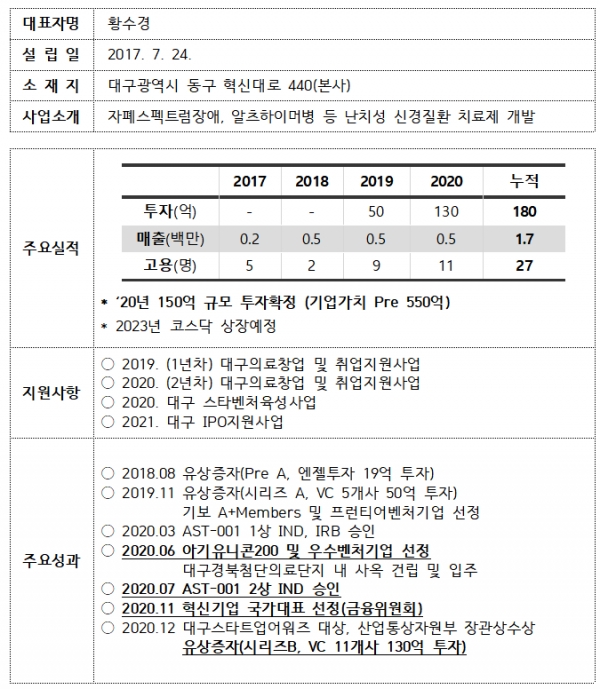 (주)아스트로젠 기업현황