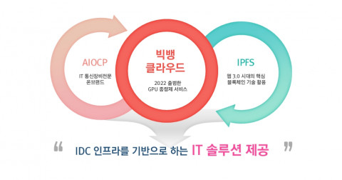 이호스트ICT가 2023 사업 계획을 공개했다