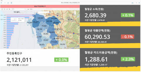 대상을 받은 ‘충남의 경제지표와 인구소멸’