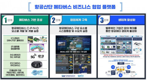 항공산단 메타버스 비즈니스 협업 플랫폼(경남도 제공)