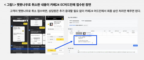 고객이 챗봇나우로 취소한 내용이 실제로 카페24 EC어드민에 접수된 장면