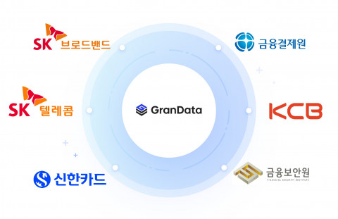 그랜데이터(GranData) 참여사 현황