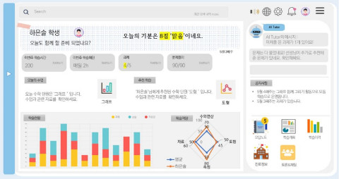 AI 디지털교과서 학생용 대시보드 구현 이미지(출처: AI 디지털 교과서 통합지원센터)