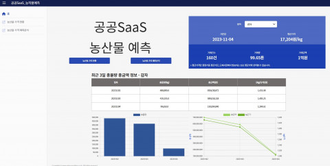 지디에스컨설팅그룹이 개발한 SaaS 기반 농산물 품목별 예측 시스템 화면. 이 시스템은 SaaS를 기반으로 해 개발과 활용에 드는 낭비 요인을 줄일 수 있다