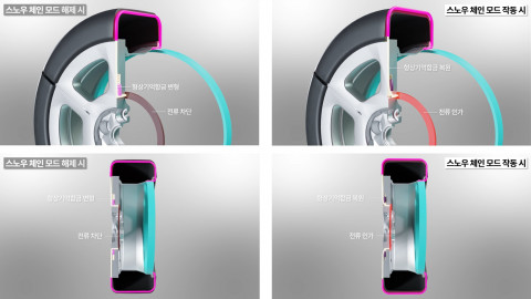 스노우 체인 모드, 일반 주행 모드 비교