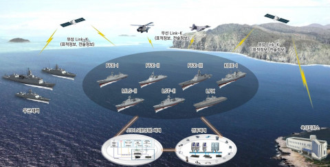 한화시스템이 개발에 착수한 ‘JTDLS 완성형 함정 7종 체계’ 개념도