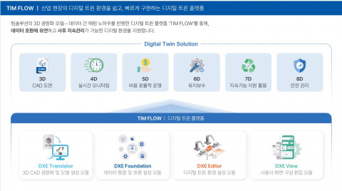 팀솔루션의 디지털 트윈 플랫폼 ‘TIM FLOW(팀플로우)’ 서비스 개념도