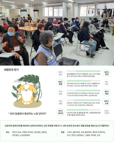 가천대학교 휴먼보건과학융합연구소가 효나눔 노인복지센터의 어르신을 대상으로 생활환경평가를 수행하고 있는 모습과 그에 따라 제공되는 평가 결과지