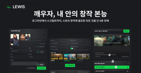 키토크 AI는 클릭 몇 번만으로 나만의 오리지널 스토리와 캐릭터, 세계관 등을 쉽고 빠르게 만드는 창작 스튜디오 ‘루이스(Lewis)’를 국내 출시한다. 교보문고 후원으로 국내 유저들은 GPT-3.5 모델보다 10배 더 강력한 성능의 GPT-4 Turbo 모델을 두 달 동안 무료로 이용할 수 있다