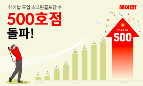 헤이밥 월별 매장수 추이 인포그래픽