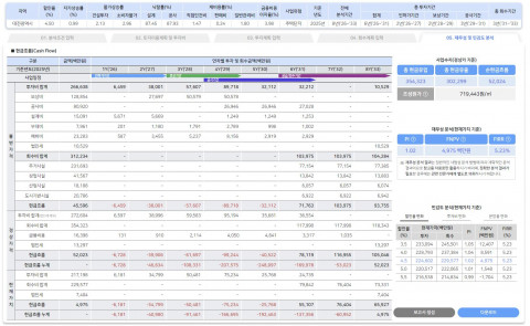 국토 및 도시개발 분야의 공간빅데이터 분석 플랫폼을 제공하는 알에이에이피의 ‘사업성 분석 솔루션’을 통해 사업 주체는 전문가 수준의 자체적인 사업성 분석이 가능하다