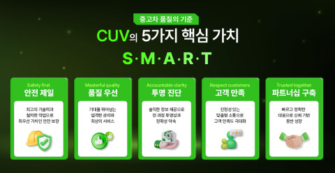 커브 핵심 가치 ‘SMART’