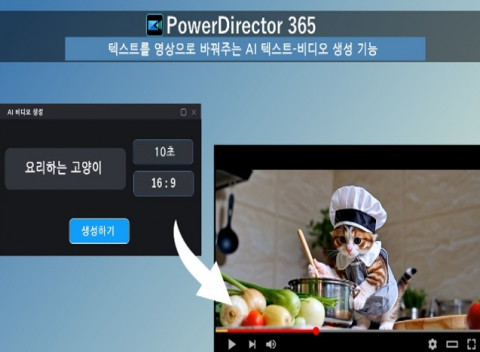 CyberLink가 동영상 편집 소프트웨어 파워디렉터 365에 ‘텍스트 기반 AI 비디오 생성’ 기능을 새롭게 탑재한다