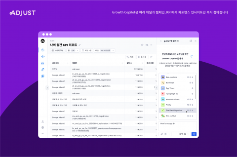 애드저스트, 더욱 스마트하고 빠른 앱 성장을 위한 AI 기반 ‘Growth Copilot’ 출시