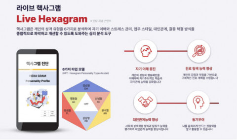 위드플러스, AI 기반 성격·심리 진단 분석 모델 개발 본격화… 학습자 중심의 맞춤형 교육 콘텐츠 제공 추진