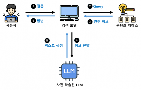 유앤피플, AI 기반 민원 자동화 챗봇과 다국어 번역 시스템 출시